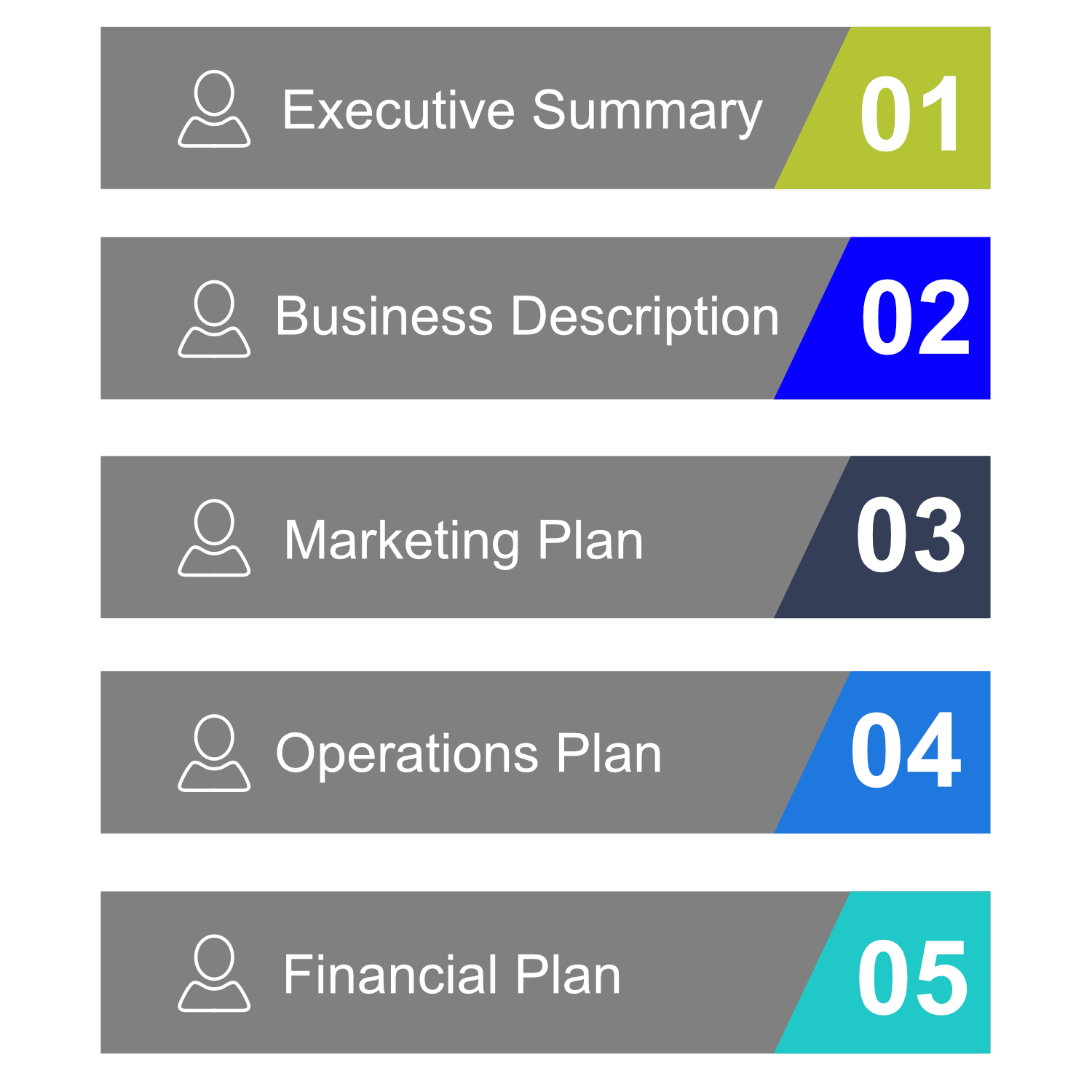 Components of a Business Plan