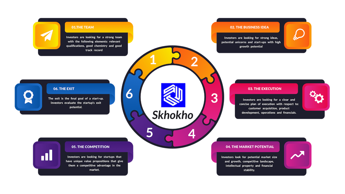 Factors investors look for when evaluating a startup