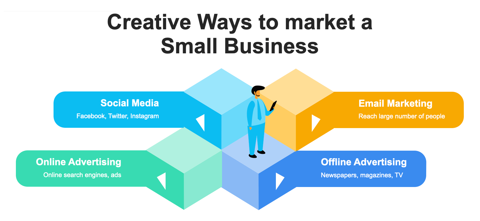 Small Business marketing