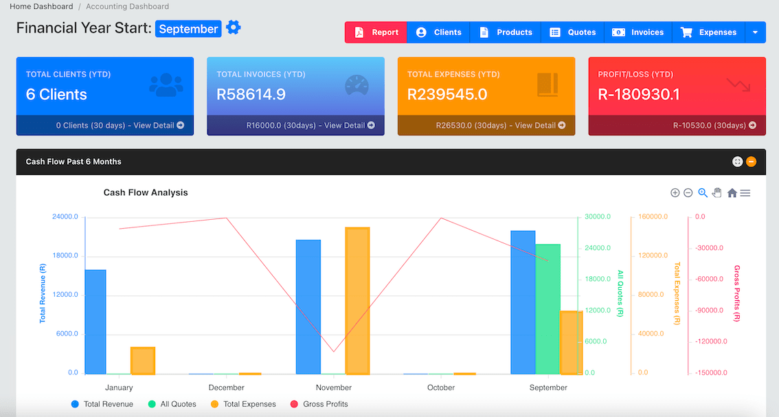 Accounting Software Dashboard