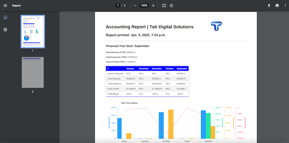 Comprehensive Financial Reporting