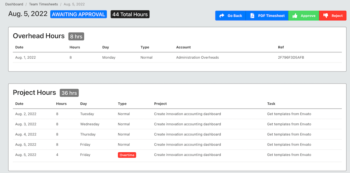 Detailed Timesheet Approval Page