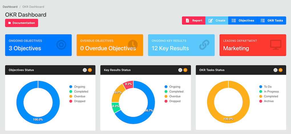 OKR Software Dashboard