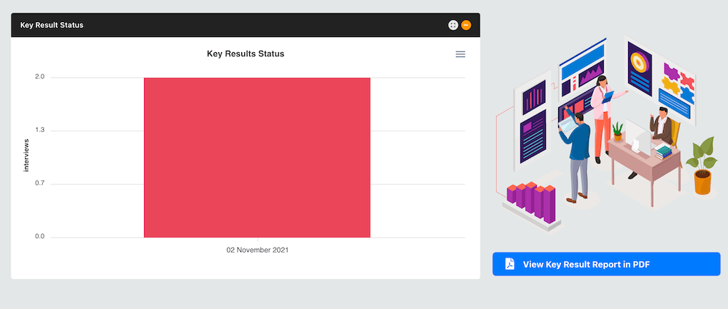 OKR Measures