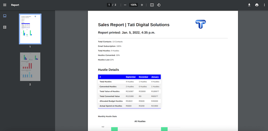 Sales CRM App Report
