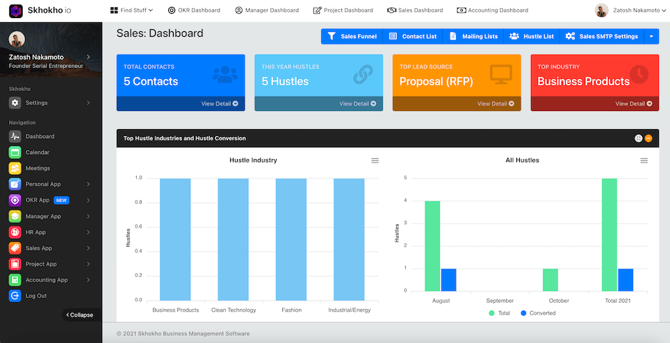 Sales CRM Software Dashboard