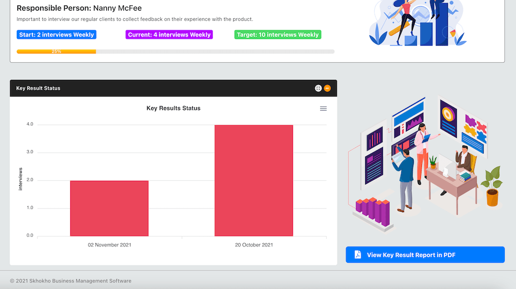 Updated OKR Key Result Metric Measurement