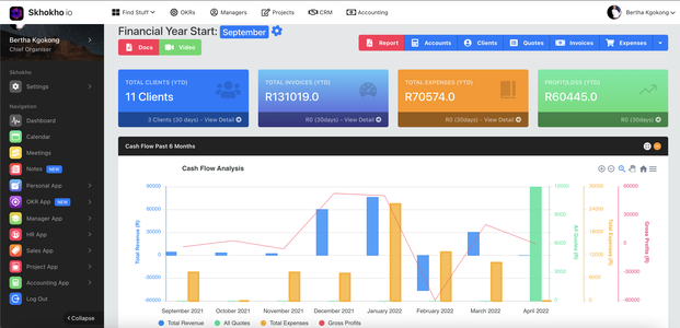 Top 5 Business Management Software